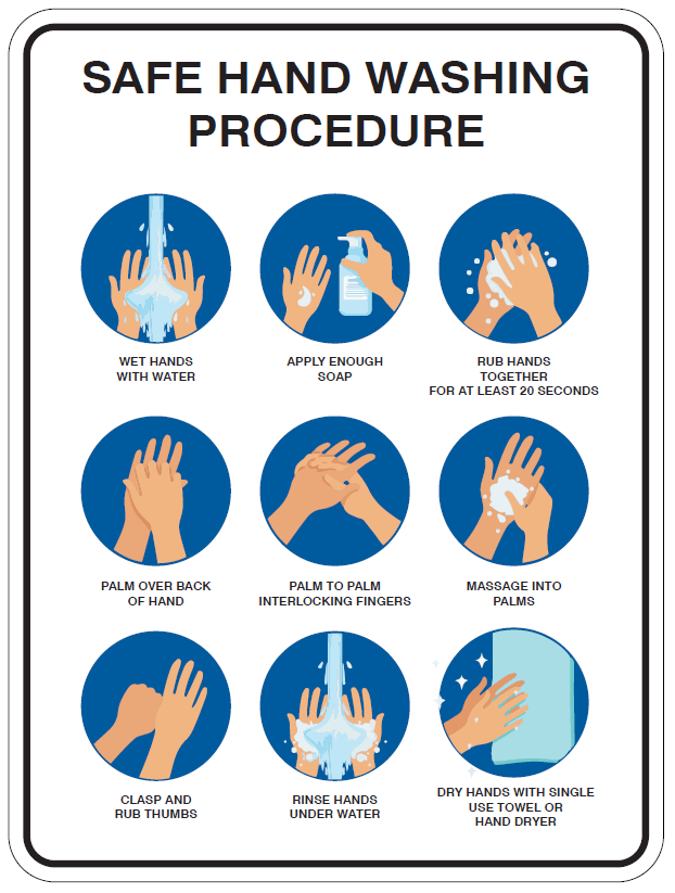 SAFE HAND WASHING PROCEDURE WITH PICTOS