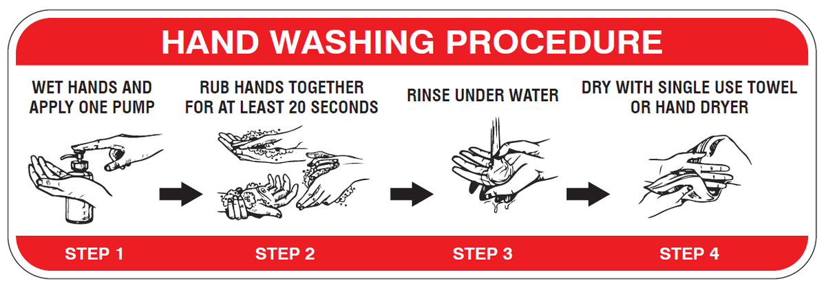 HAND WASHING PROCEDURE WITH PICTOS