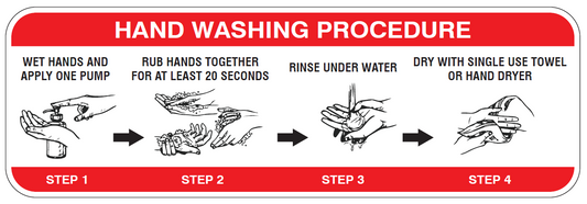 HAND WASHING PROCEDURE WITH PICTOS