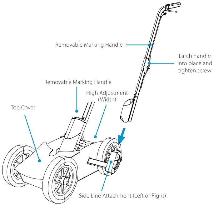 DYMARK LINEMASTER LINEMARKING MACHINE