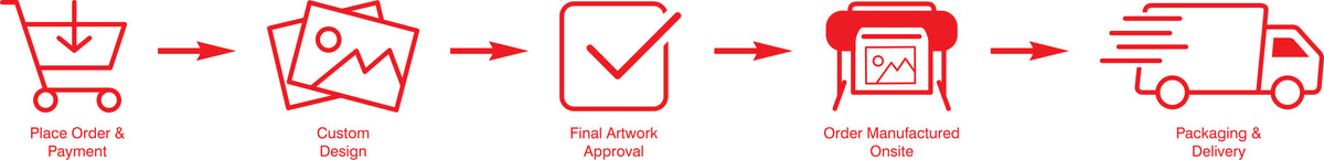 Identisign Custom Signage Order Process